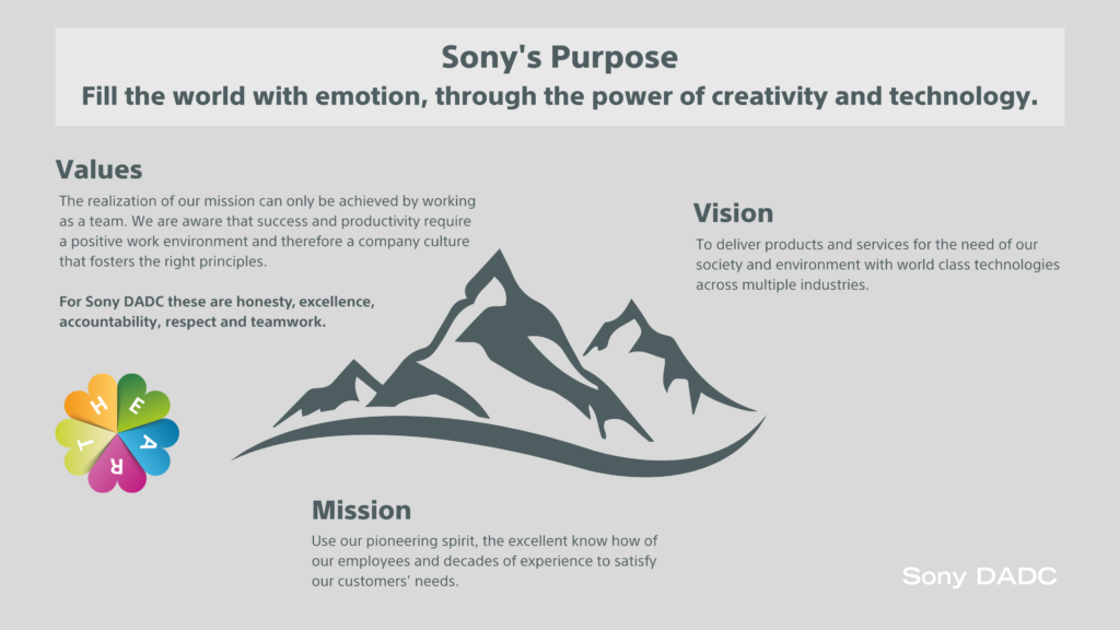 Mountain graphic - visualization of text above