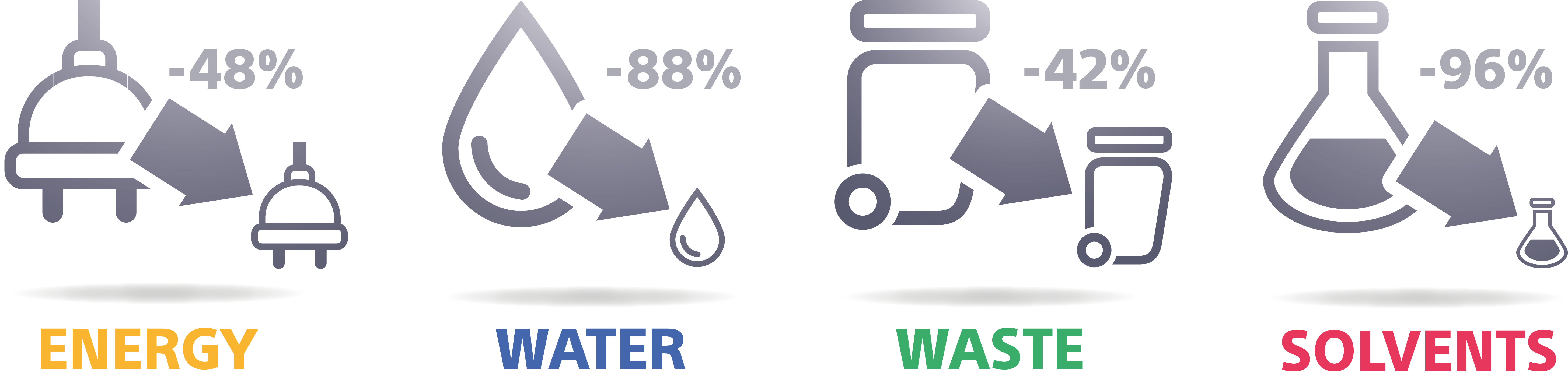 Graphic of conserving resources data