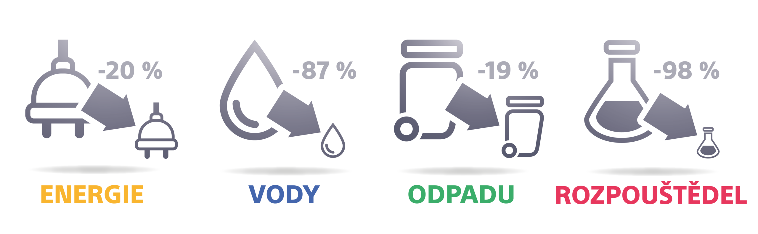 Graphic of conserving resources data