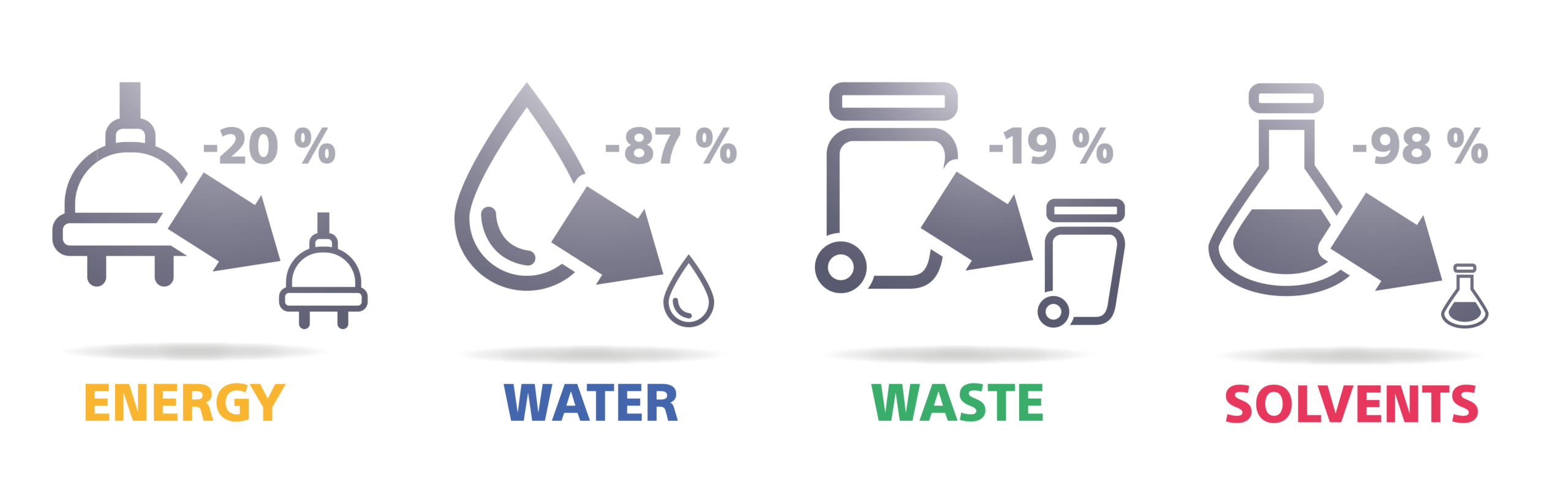 Graphic of conserving resources data